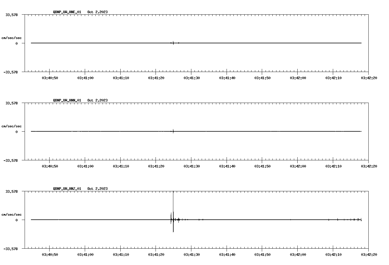 waveform image