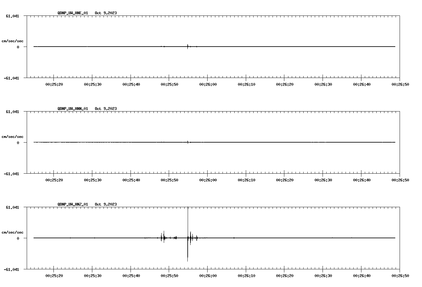 waveform image