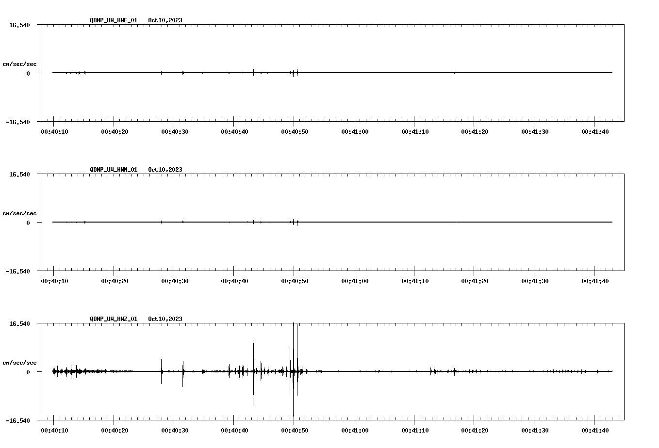 waveform image