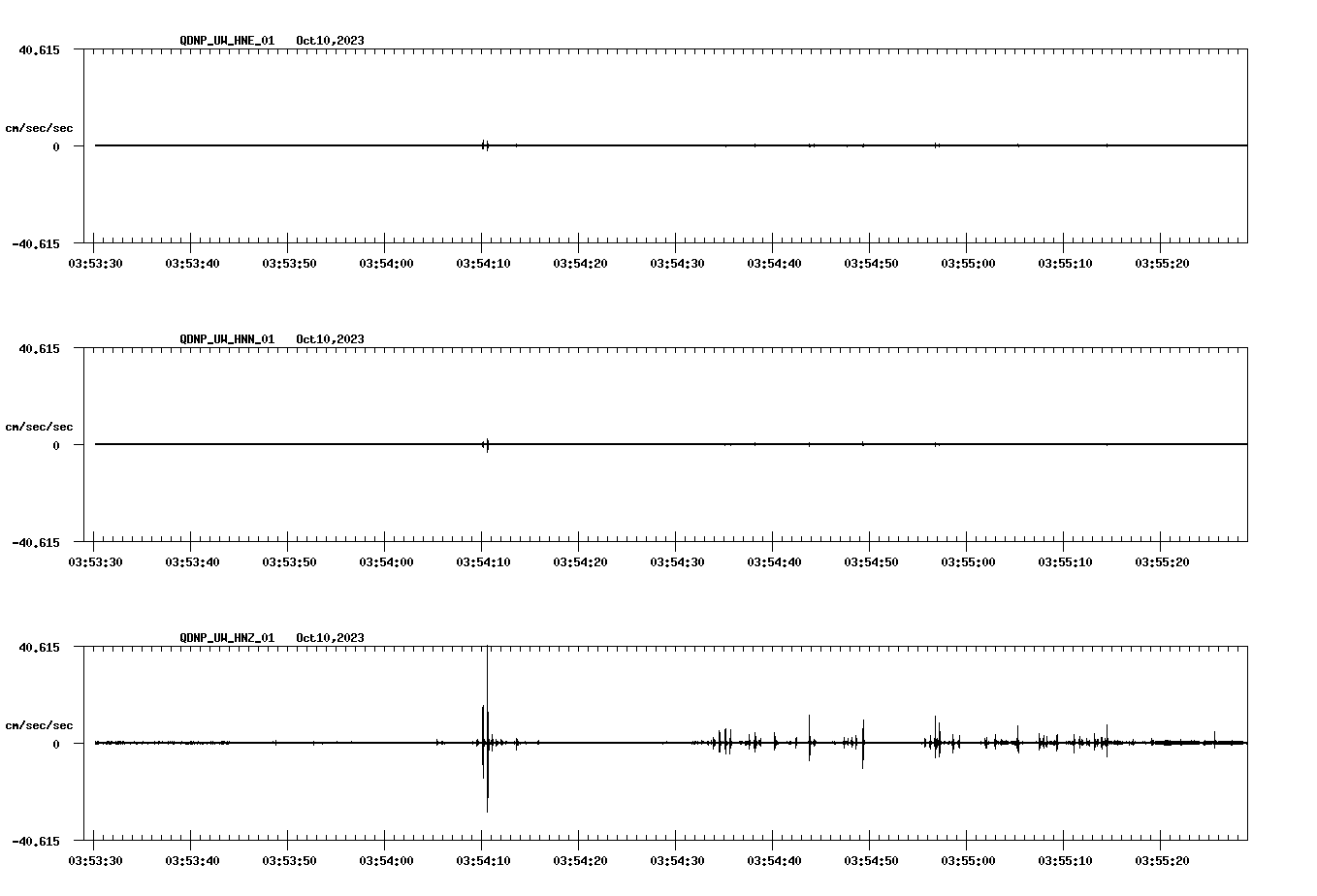 waveform image