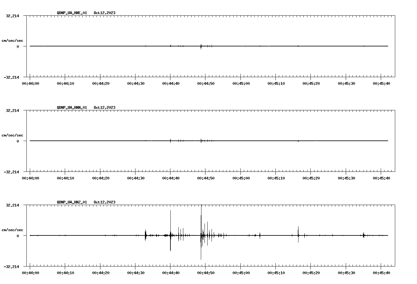 waveform image