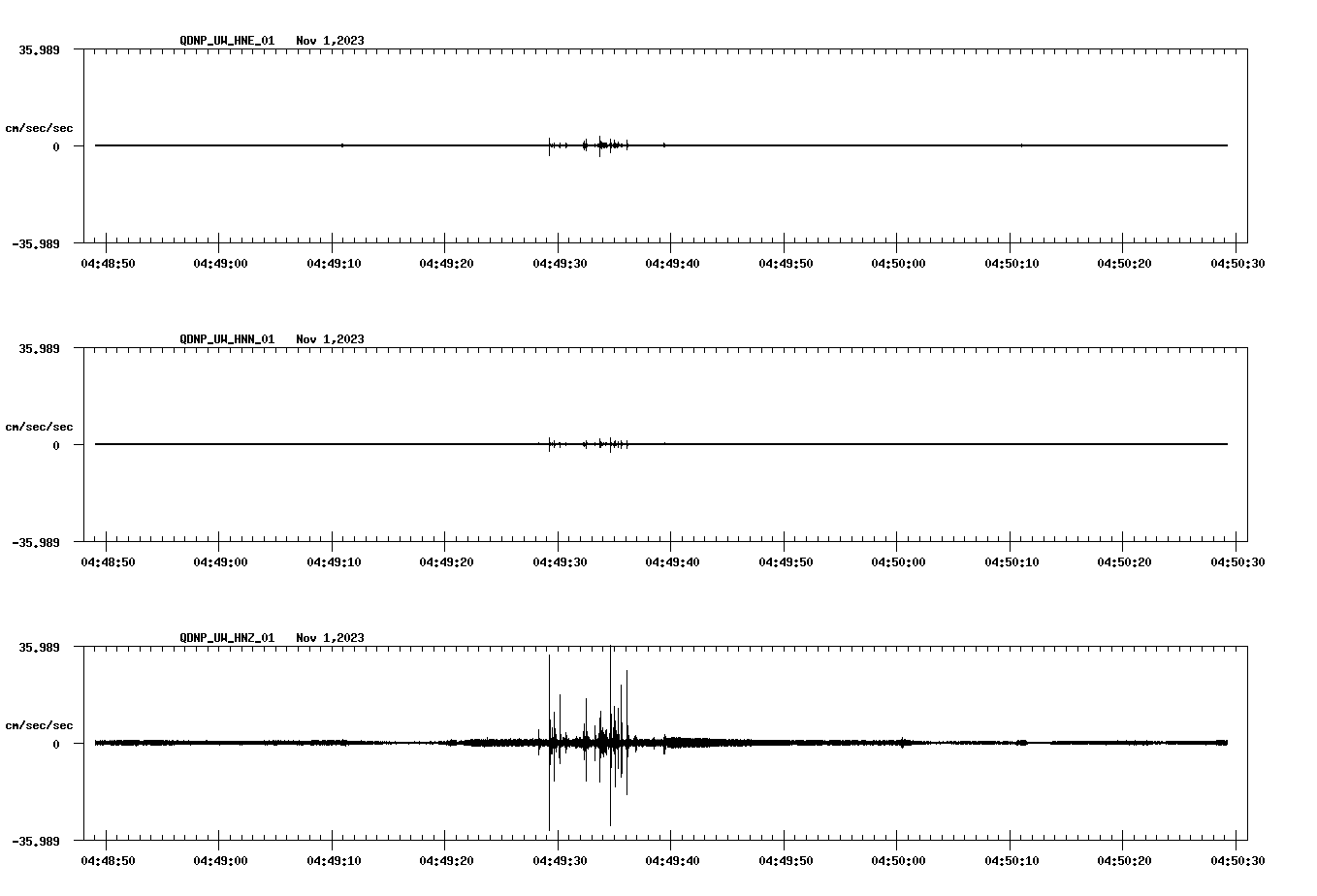 waveform image