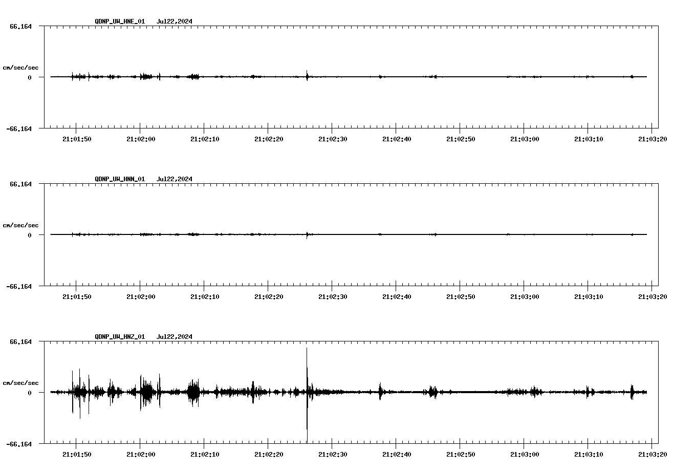 waveform image