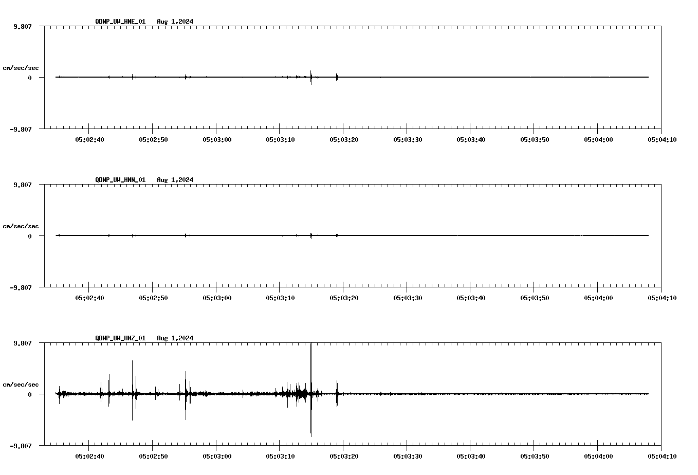 waveform image