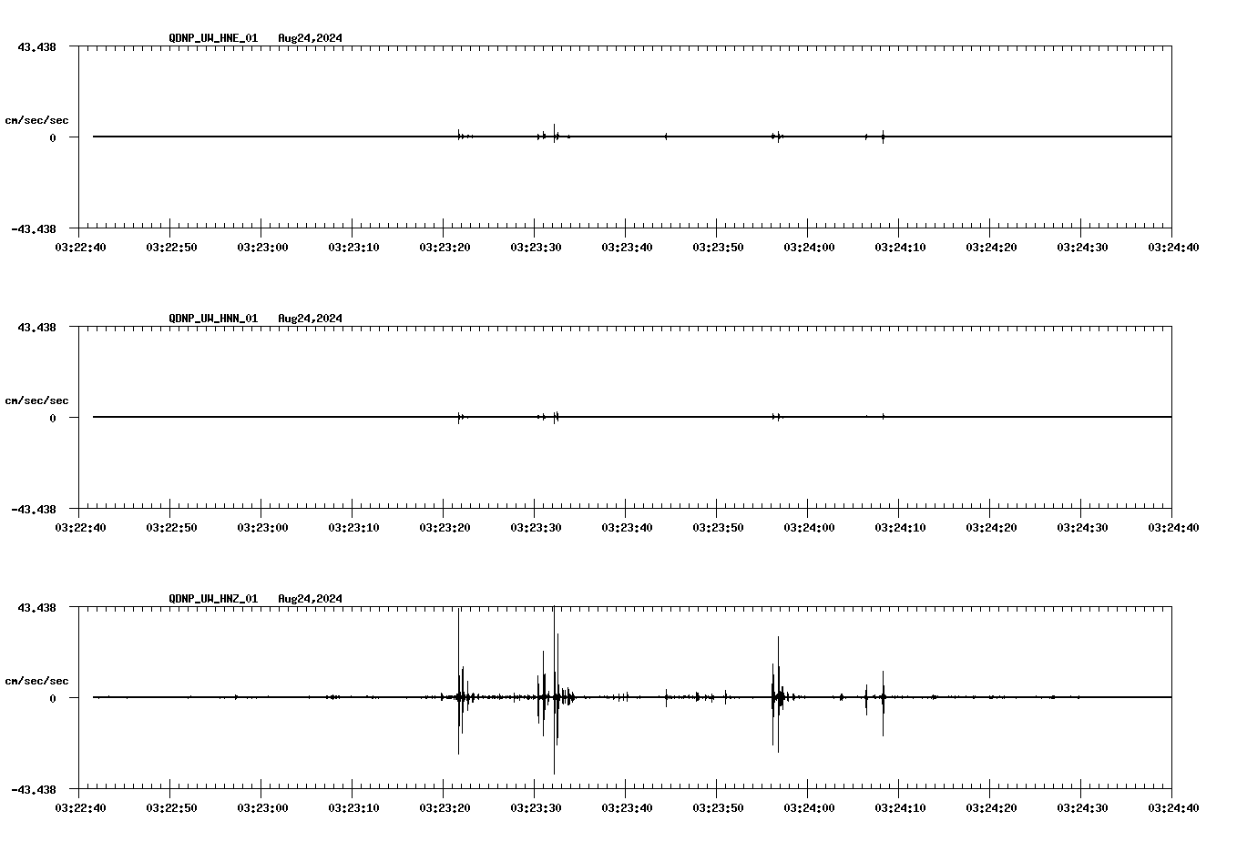 waveform image