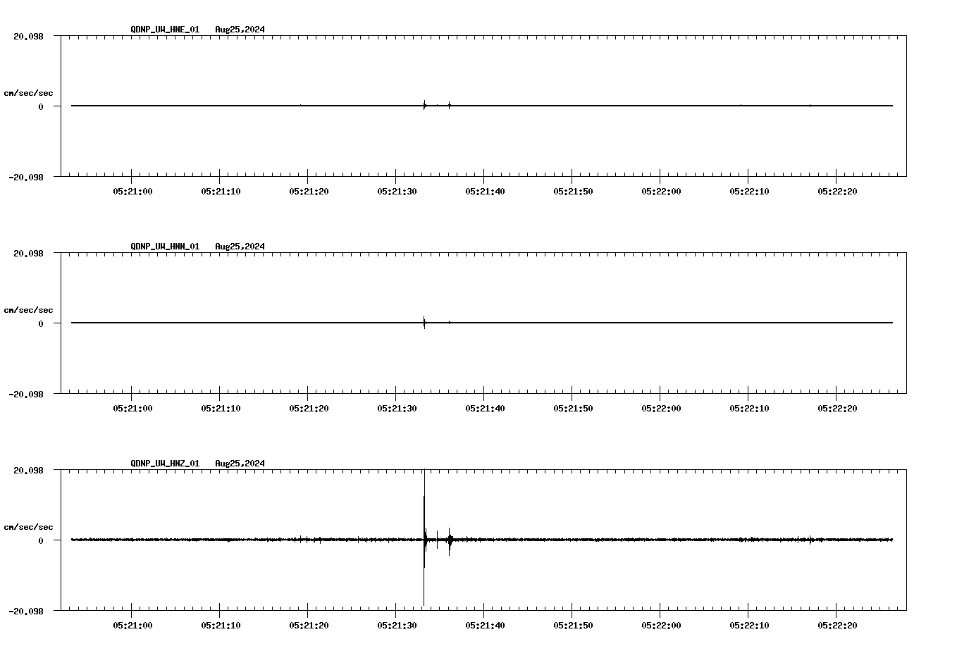 waveform image