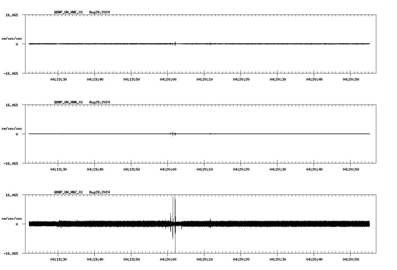 waveform image