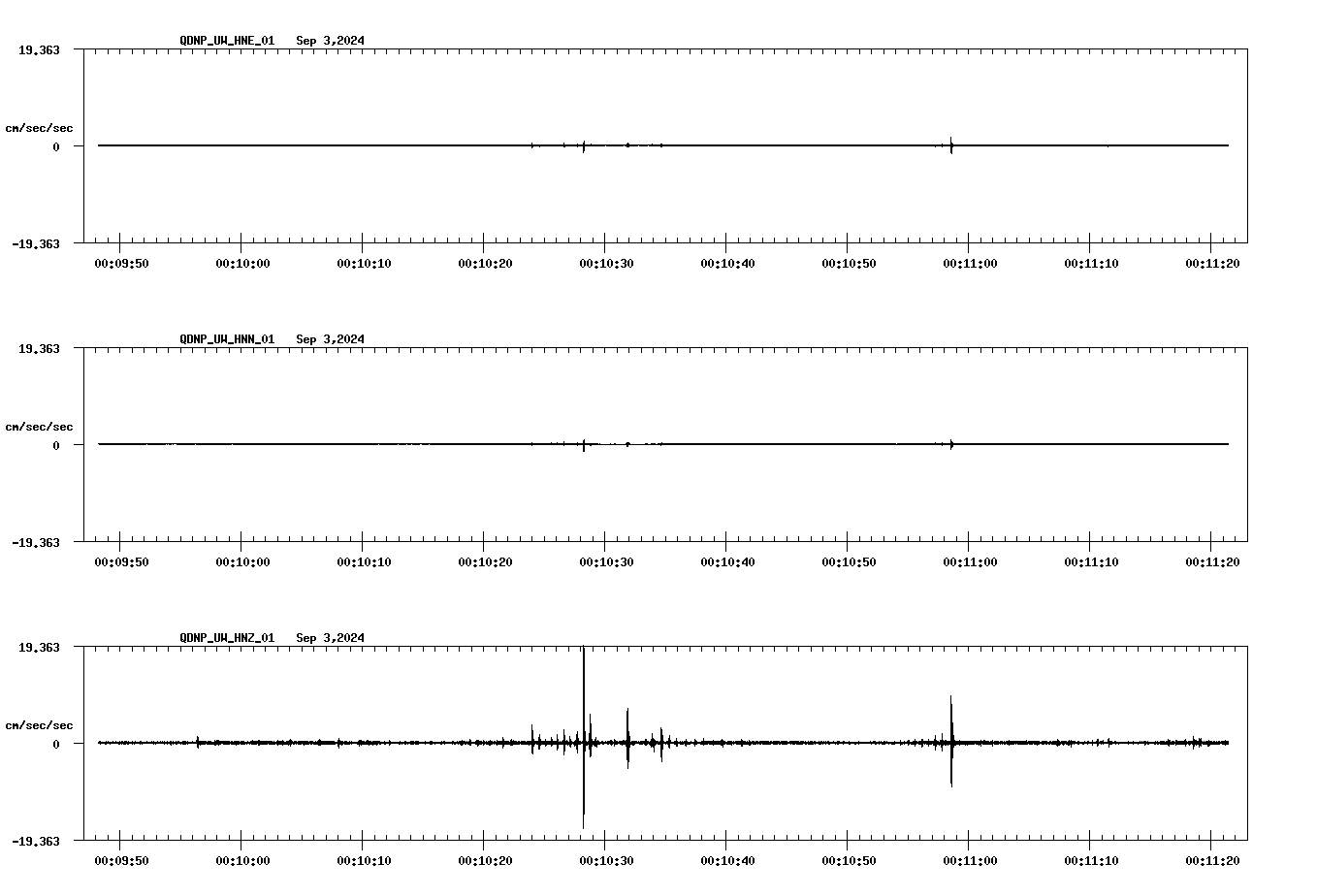 waveform image