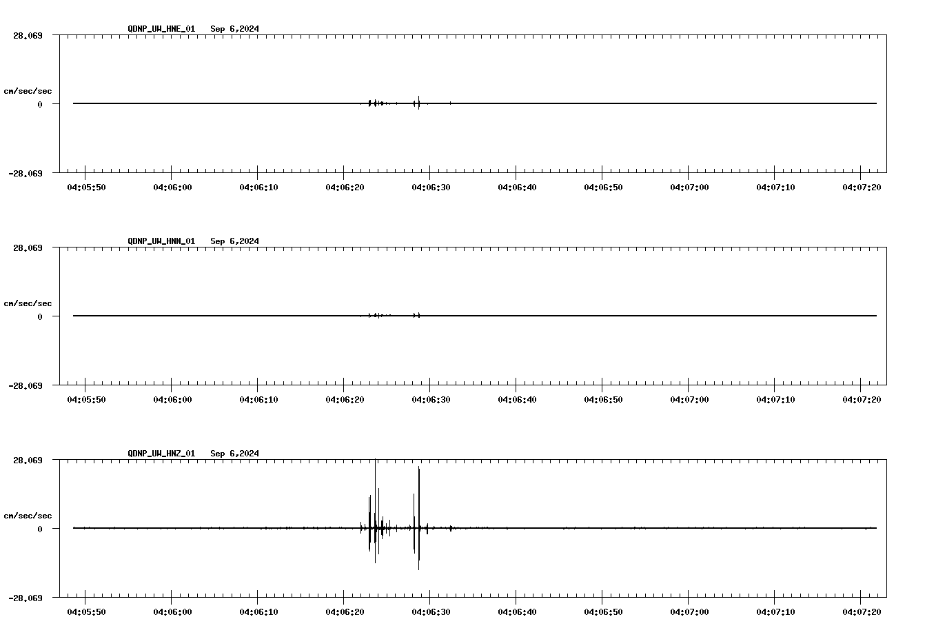 waveform image