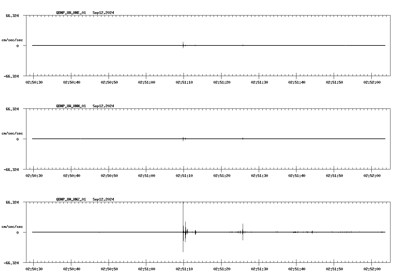 waveform image