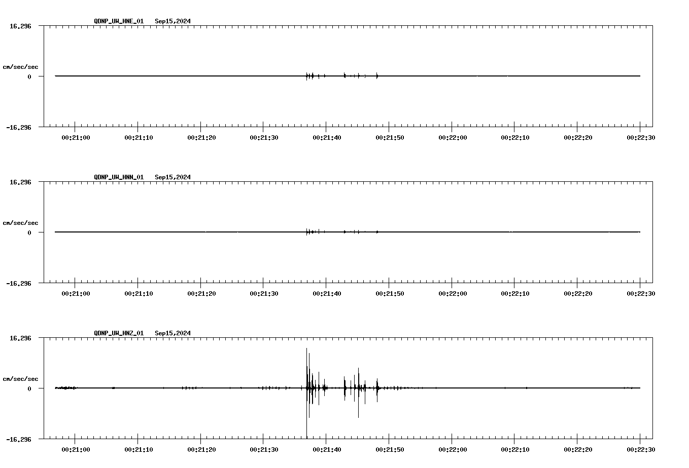 waveform image