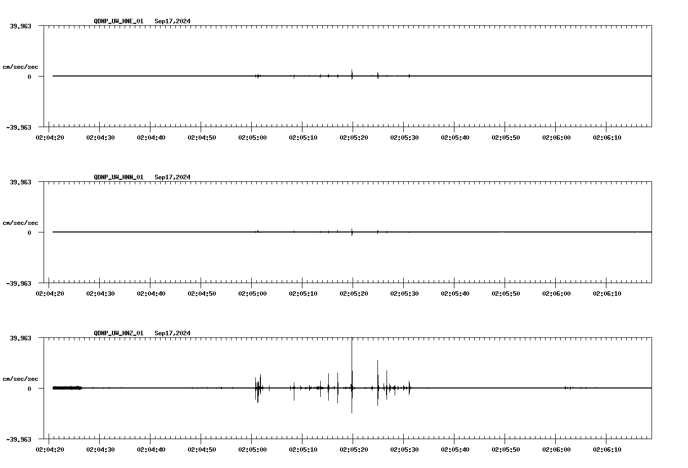 waveform image