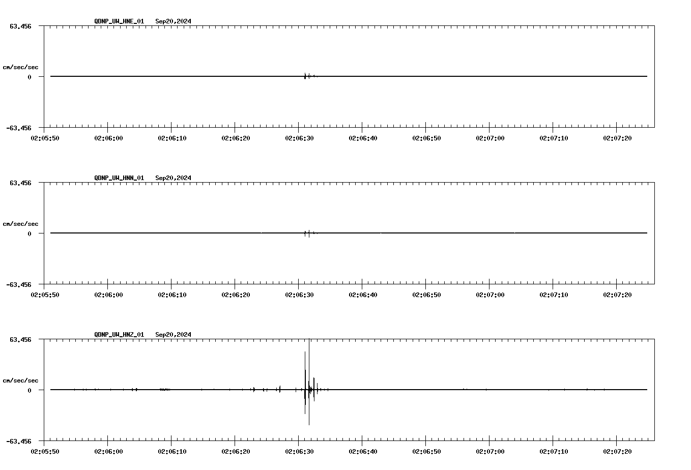 waveform image