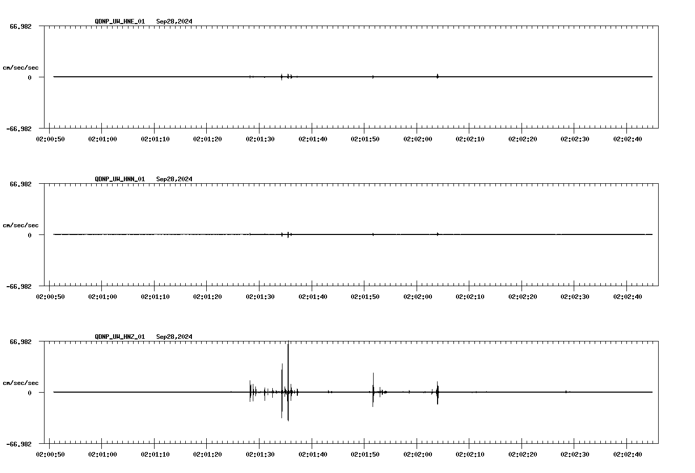 waveform image