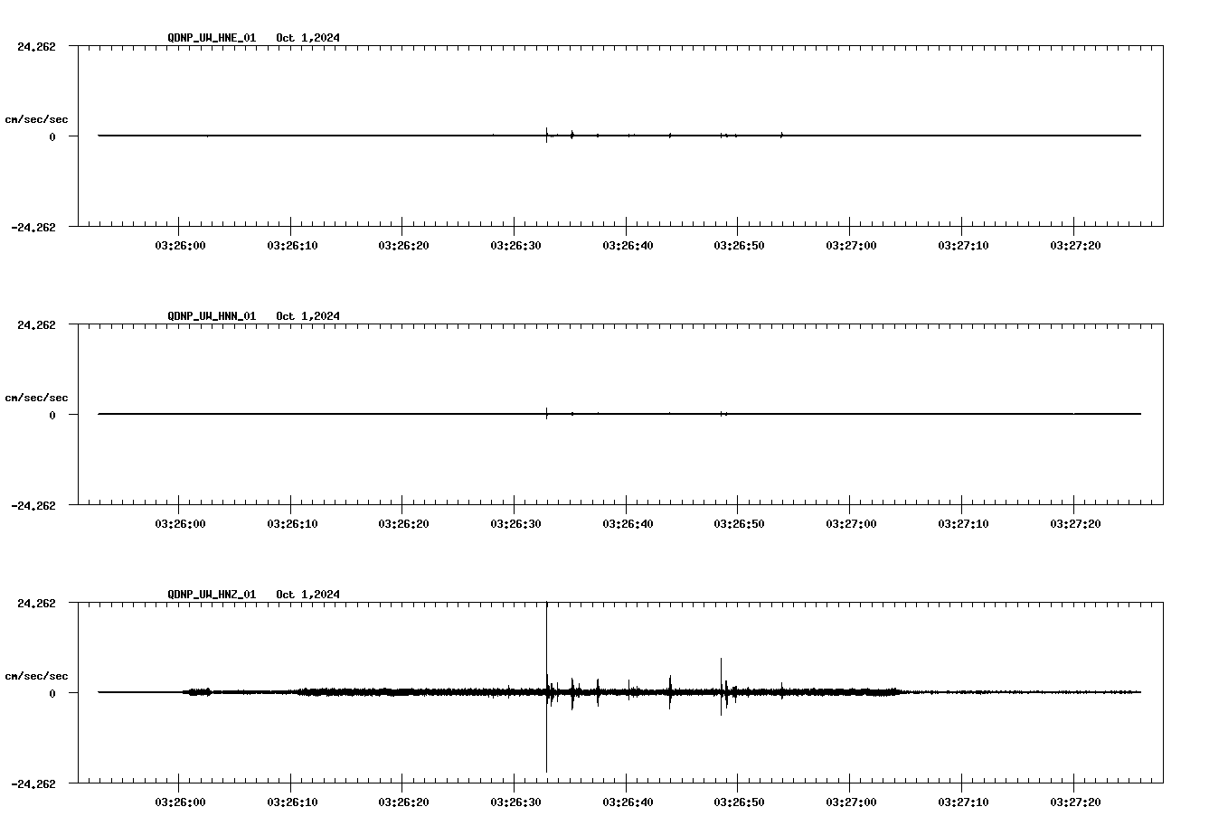 waveform image