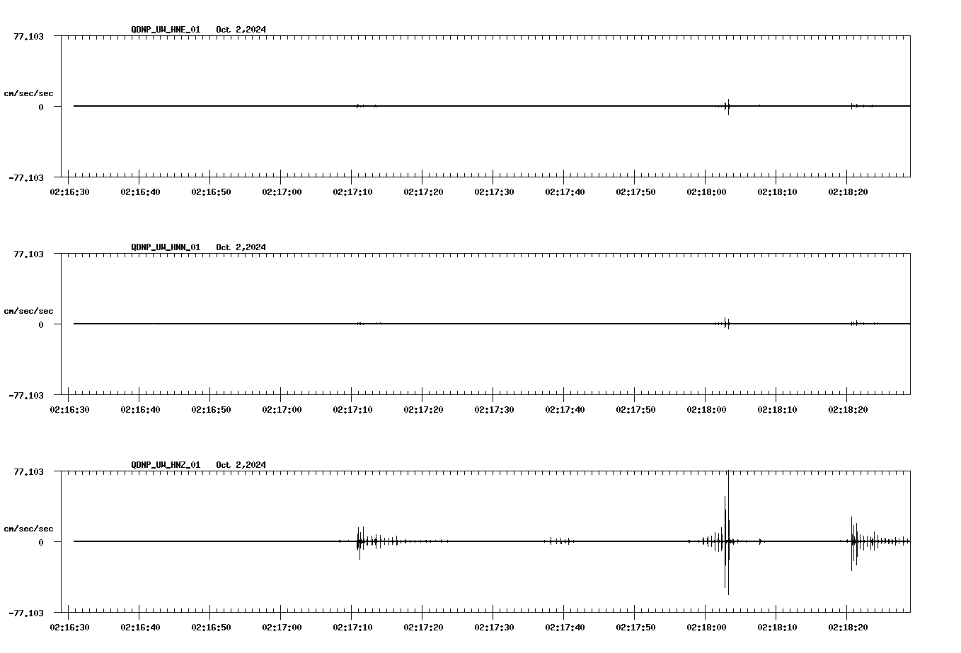 waveform image