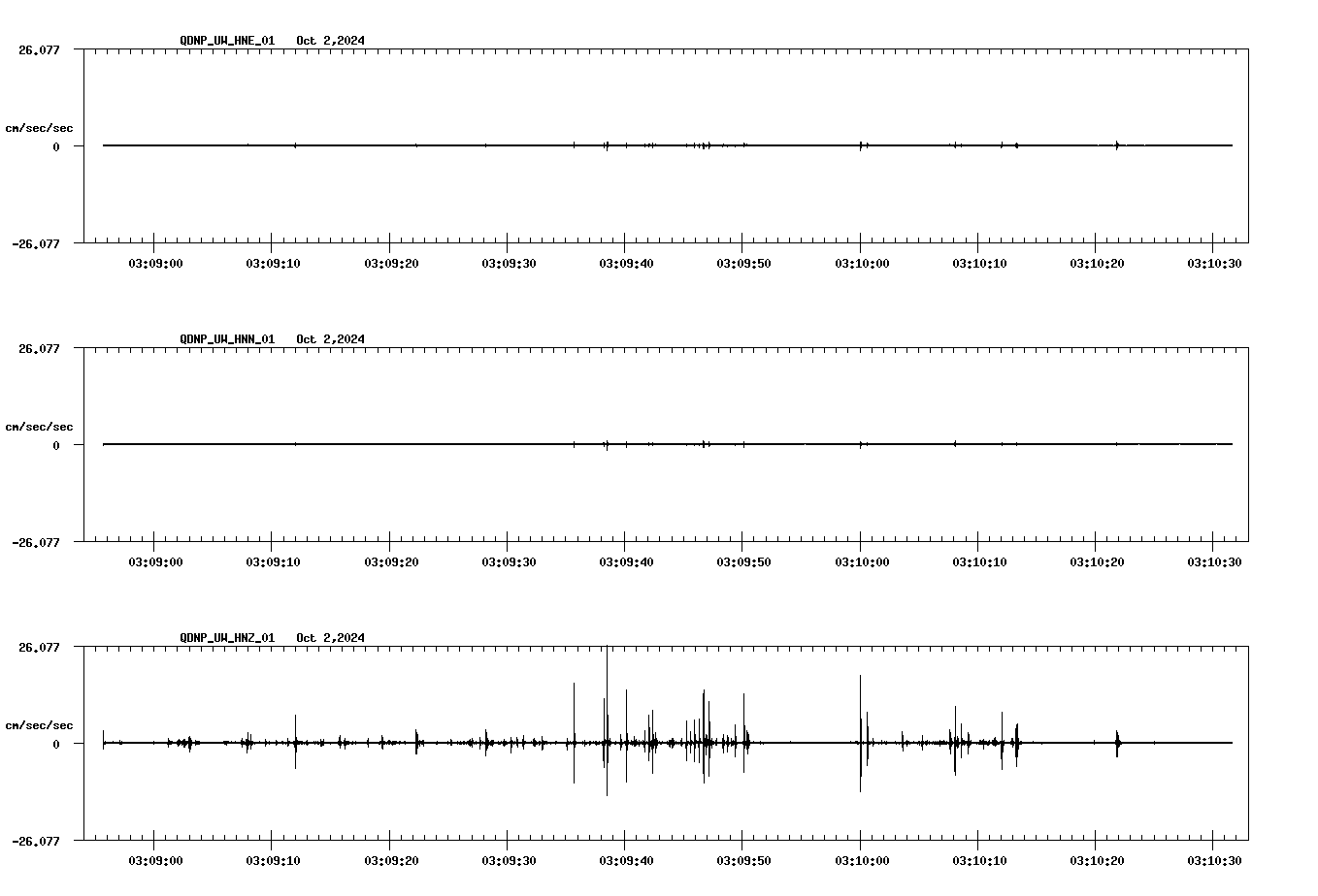 waveform image