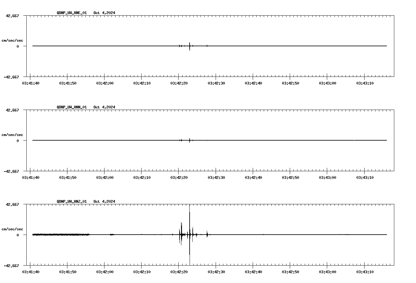 waveform image