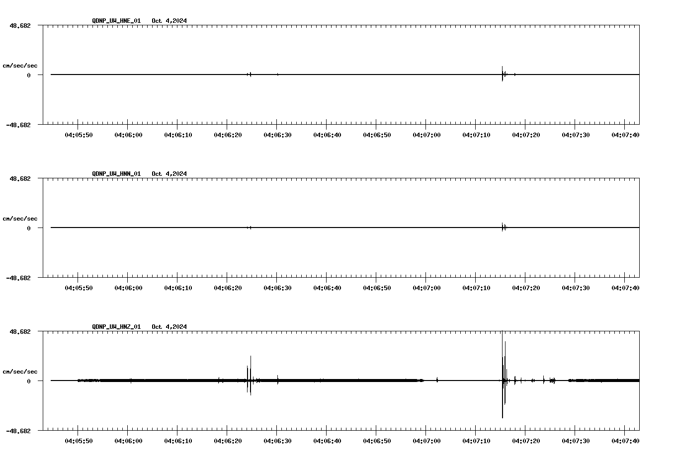 waveform image