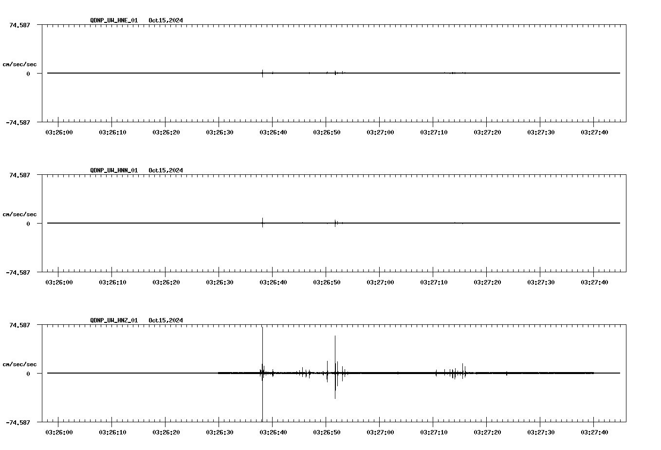 waveform image