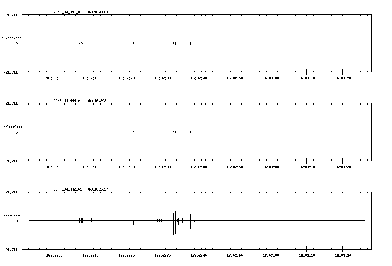 waveform image