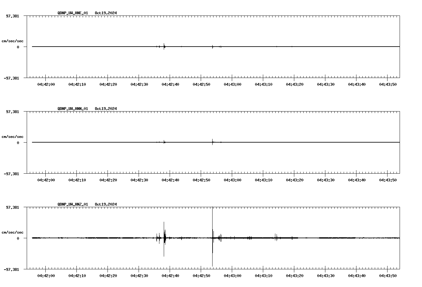 waveform image