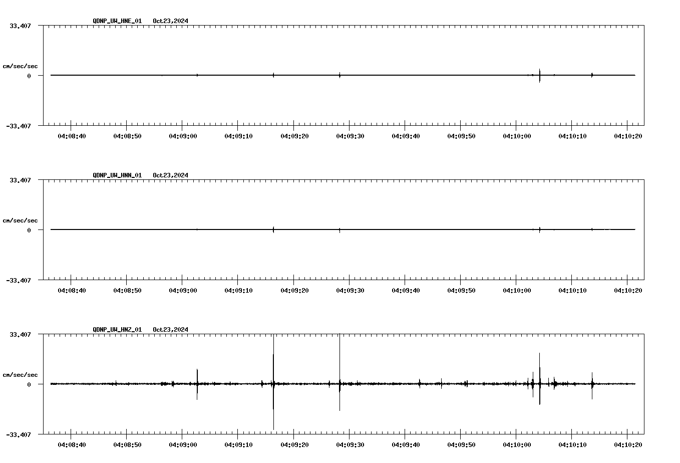 waveform image
