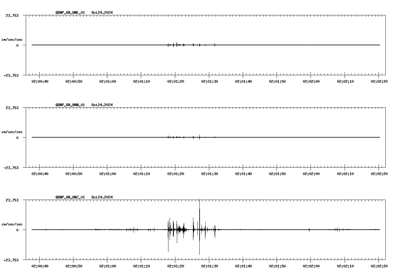 waveform image