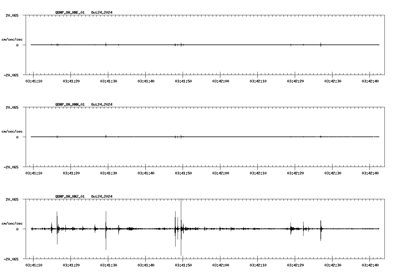 waveform image