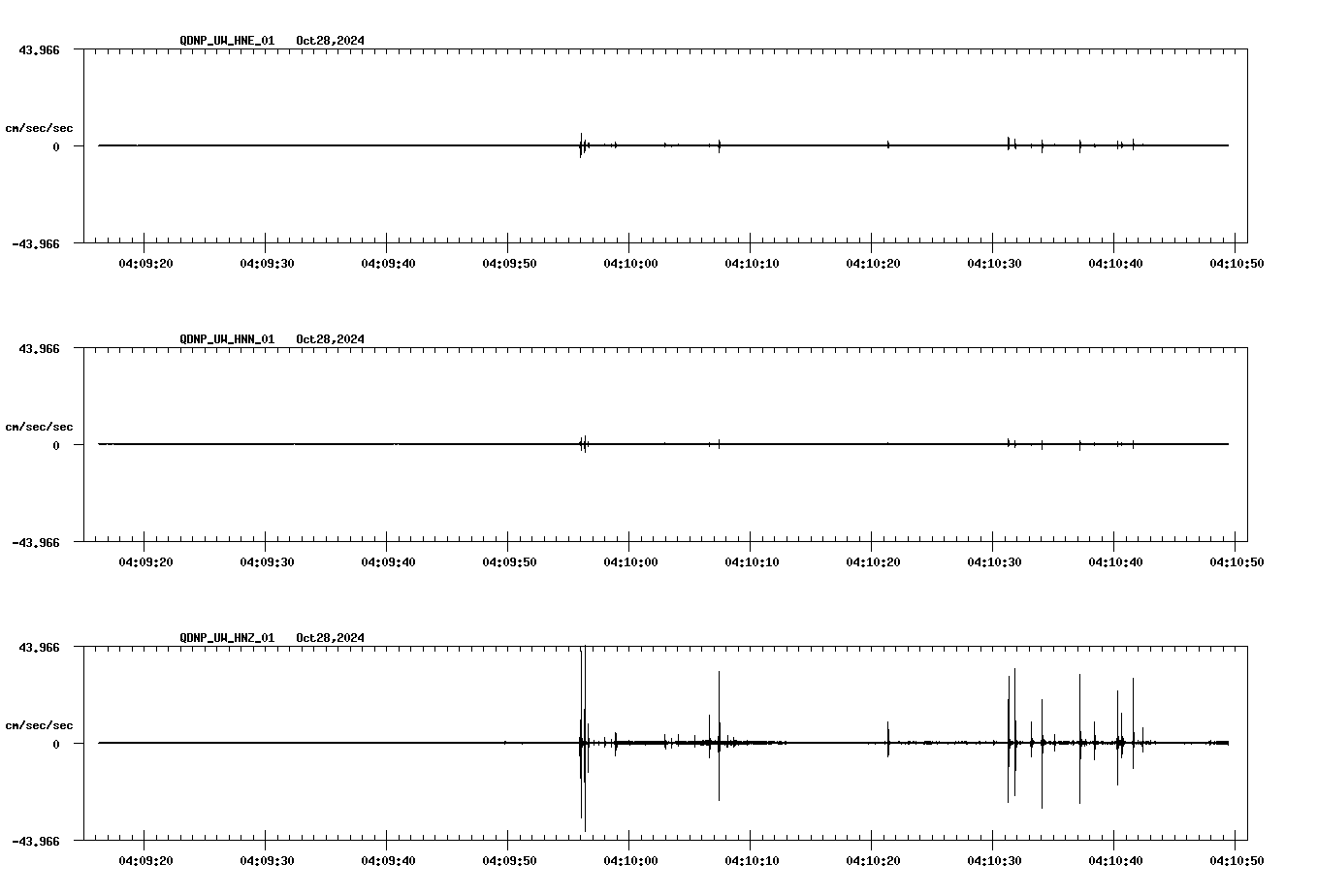 waveform image