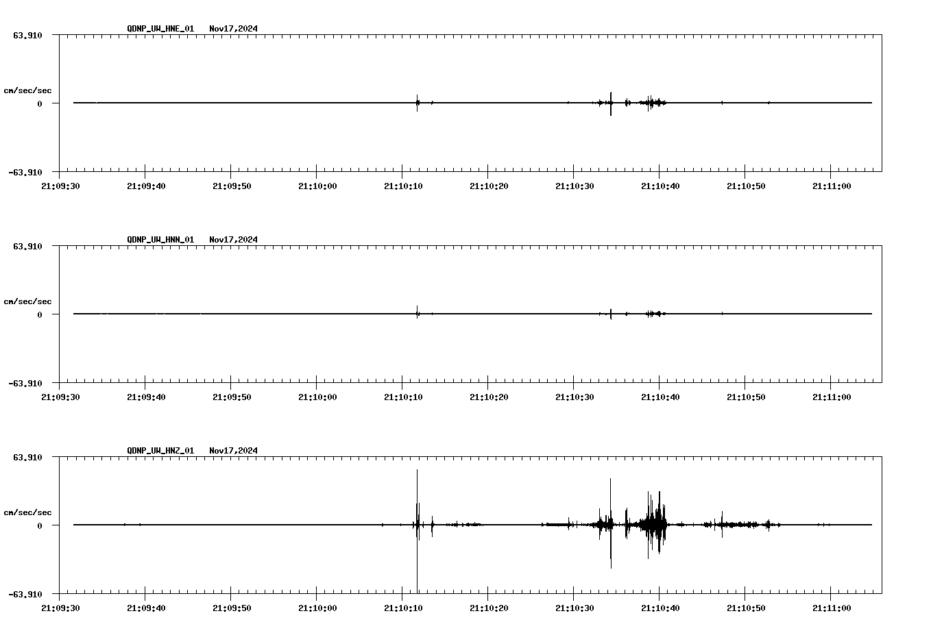 waveform image