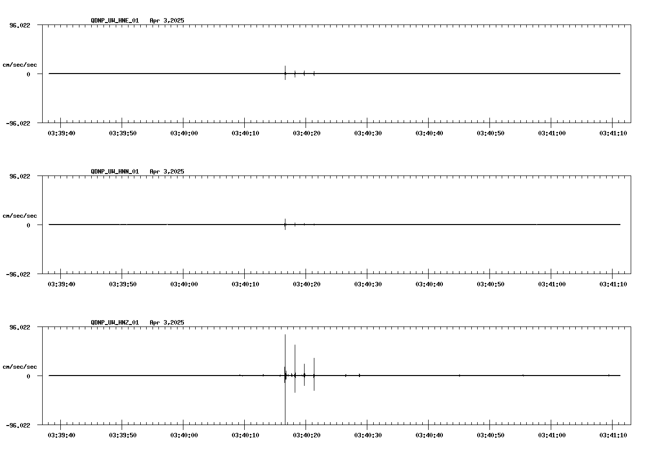 waveform image
