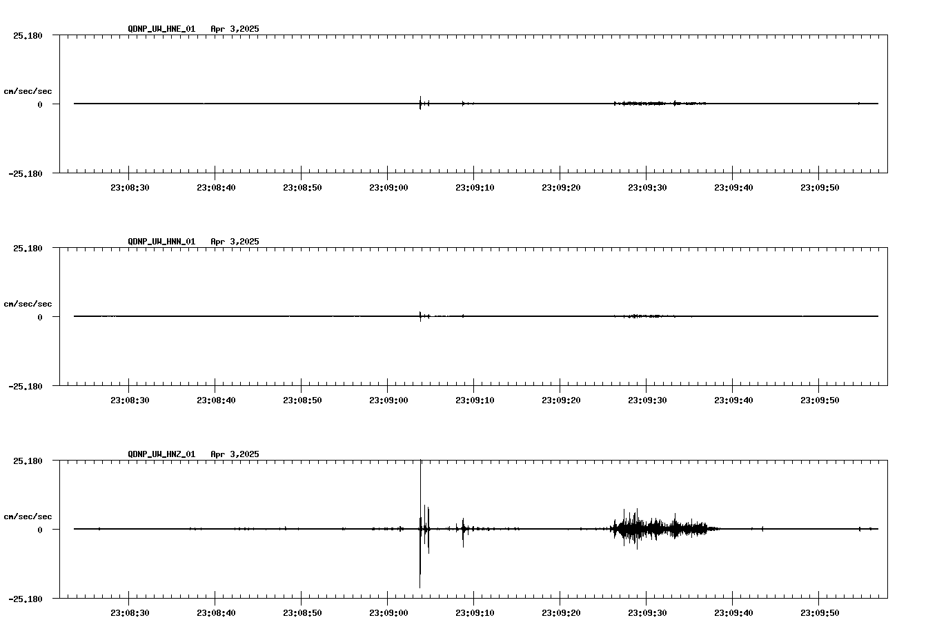 waveform image