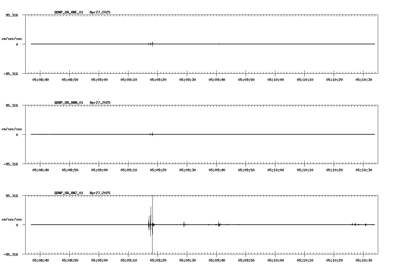waveform image