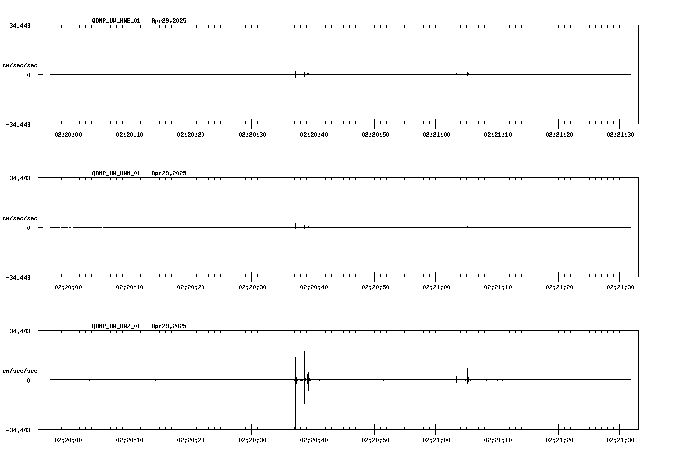 waveform image