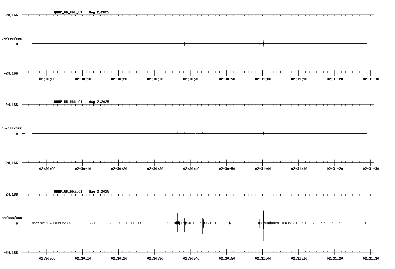 waveform image