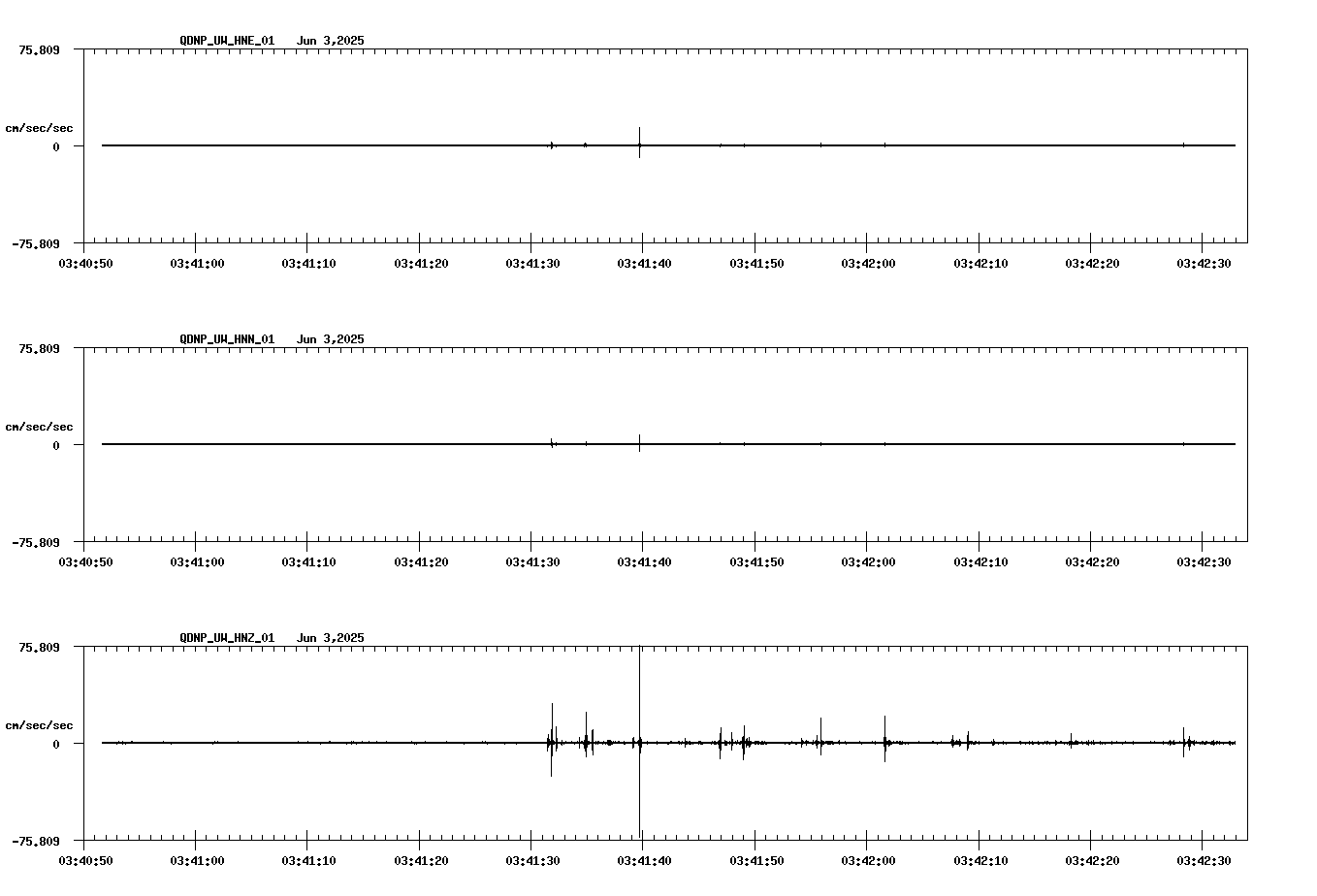 waveform image