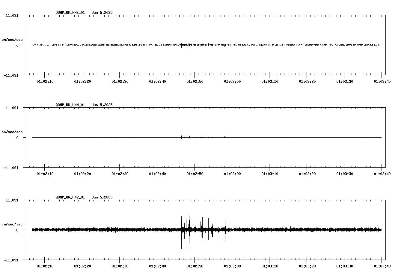 waveform image