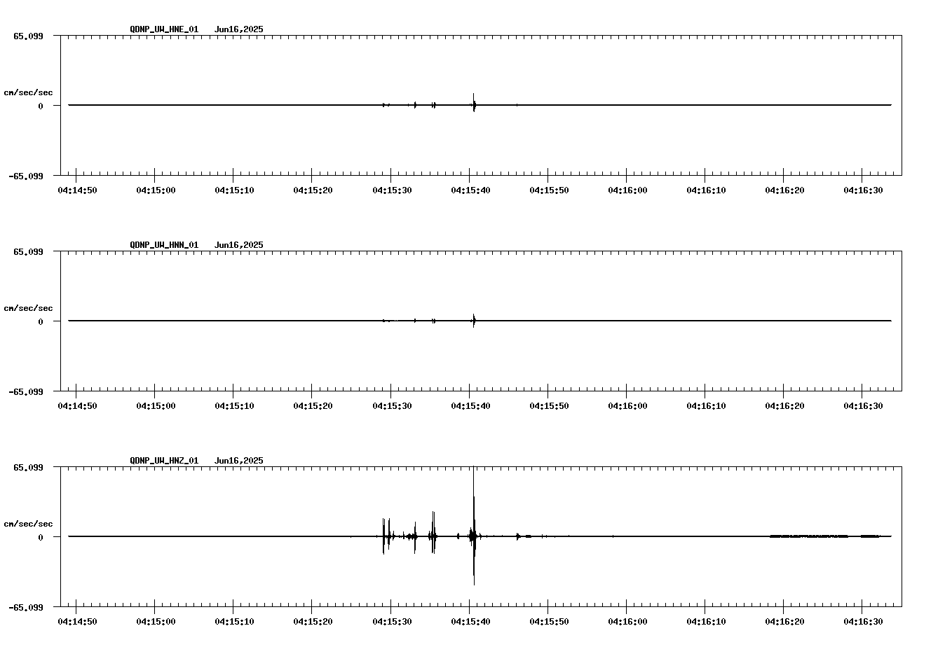 waveform image