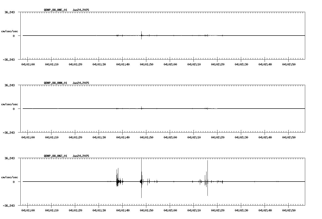 waveform image