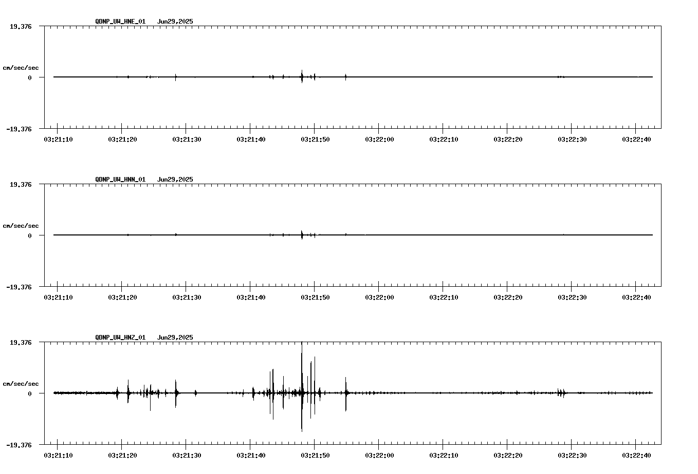 waveform image