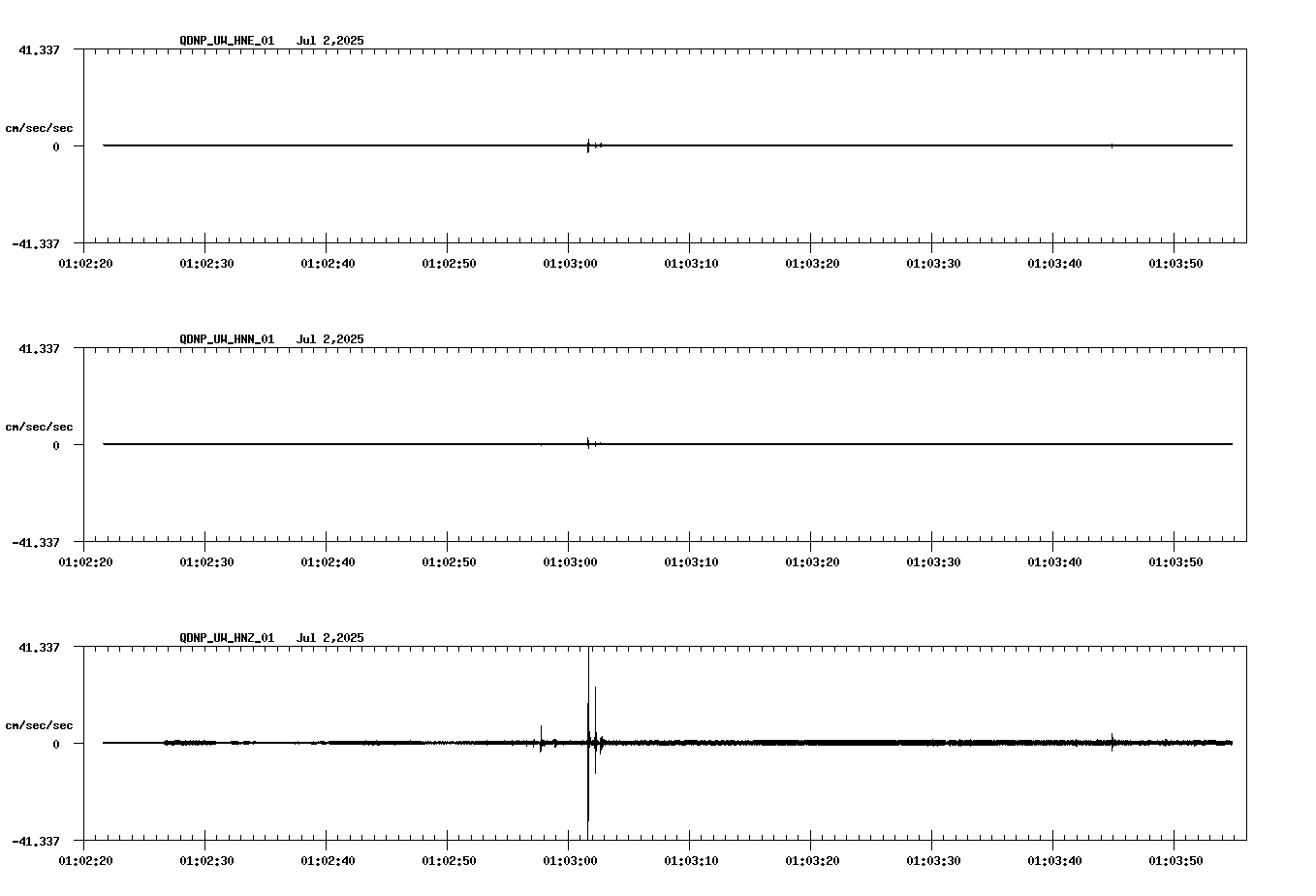 waveform image