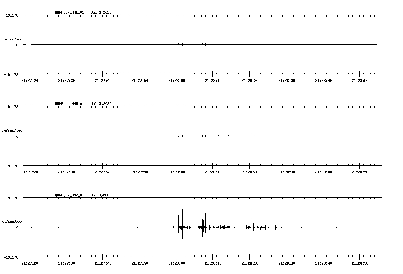 waveform image