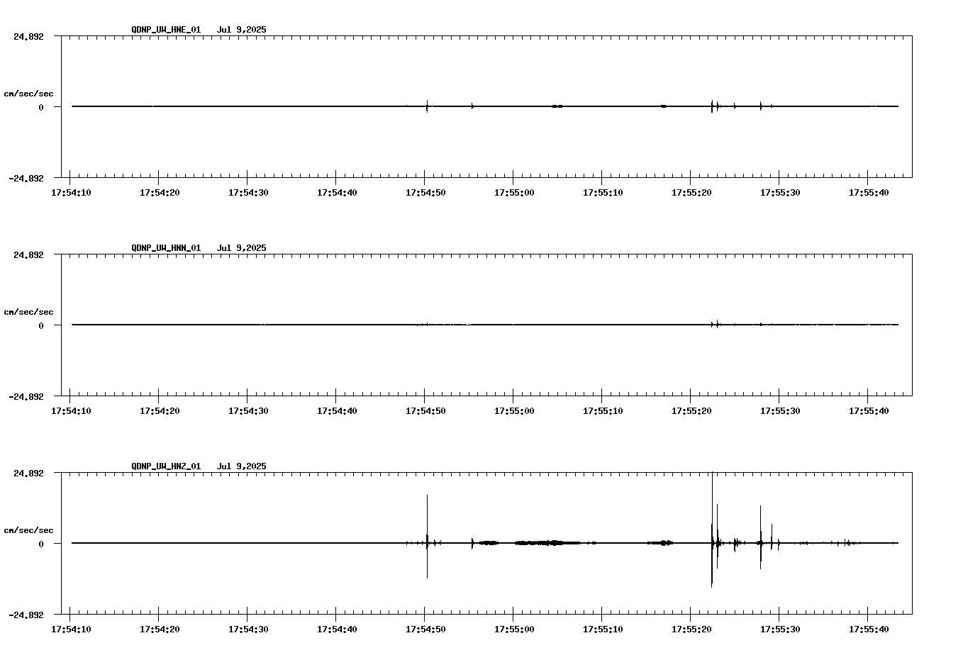 waveform image