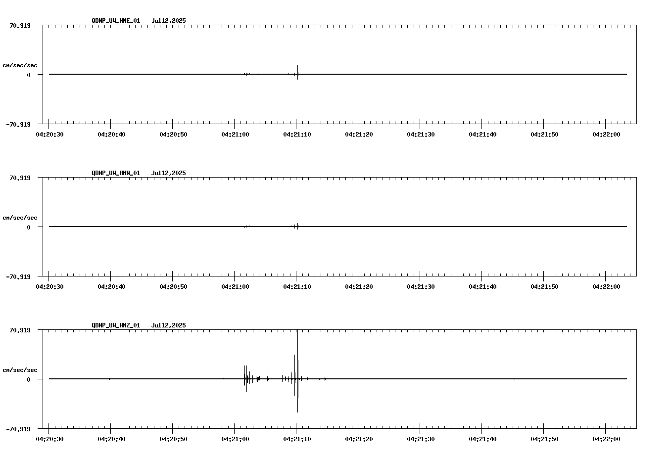 waveform image