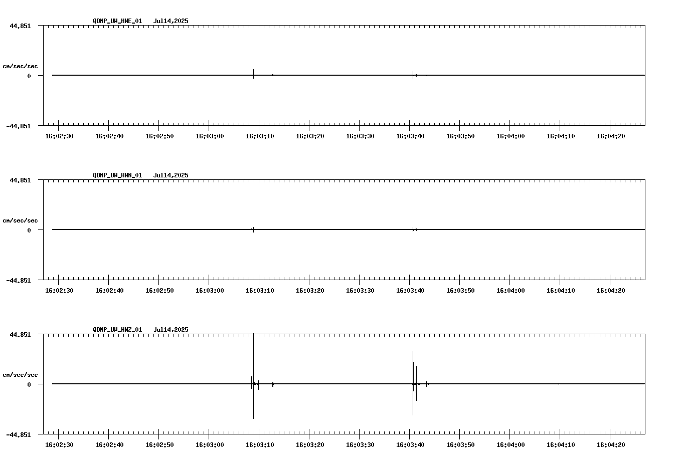 waveform image