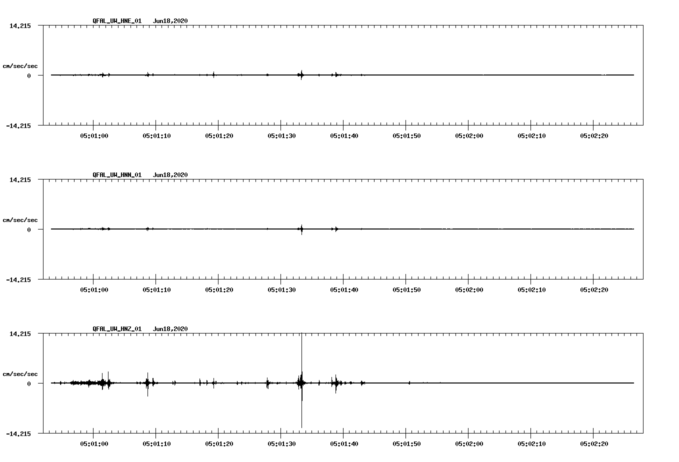 waveform image