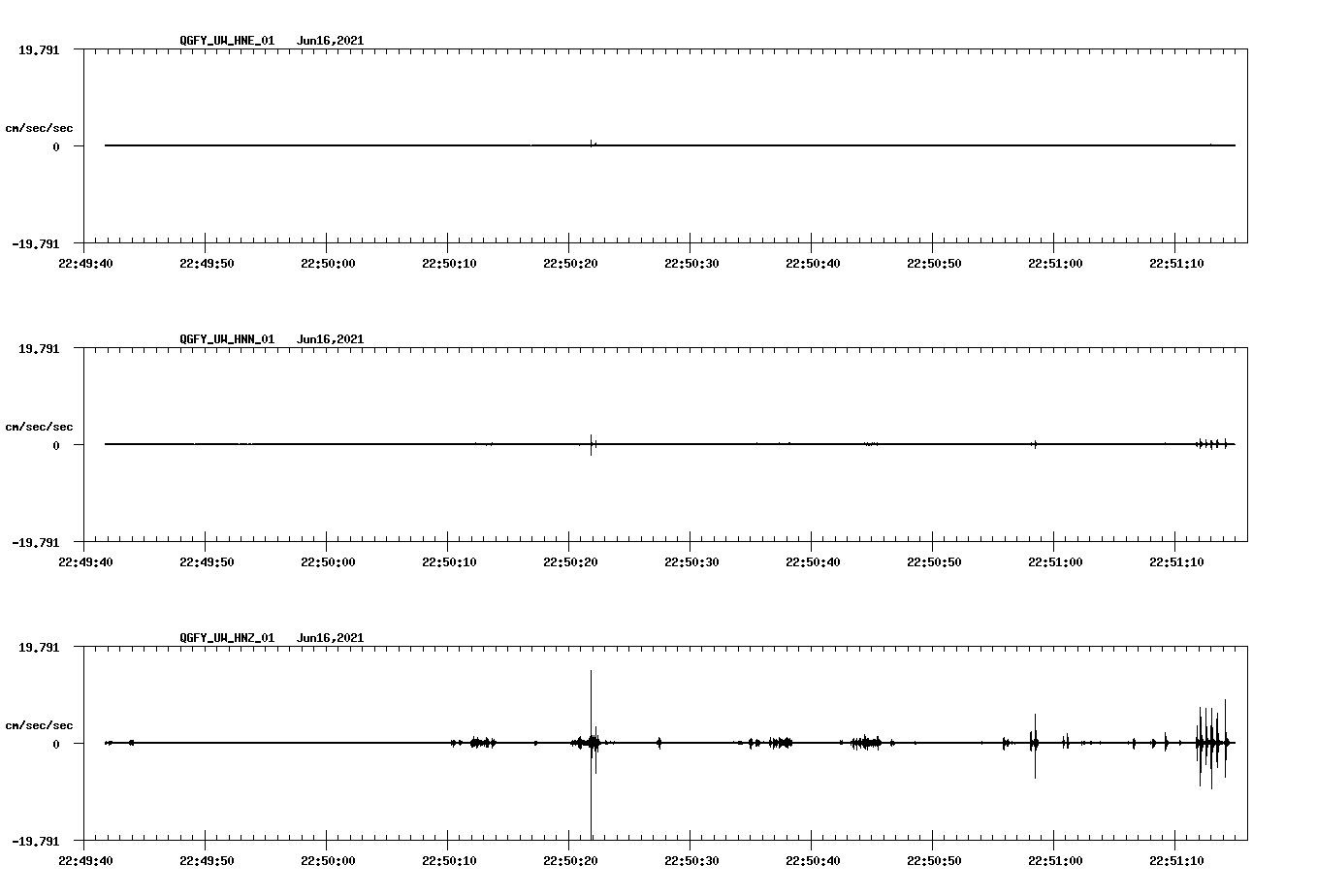 waveform image
