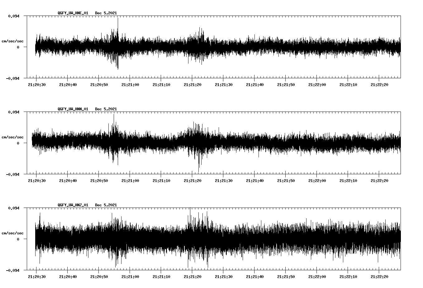waveform image