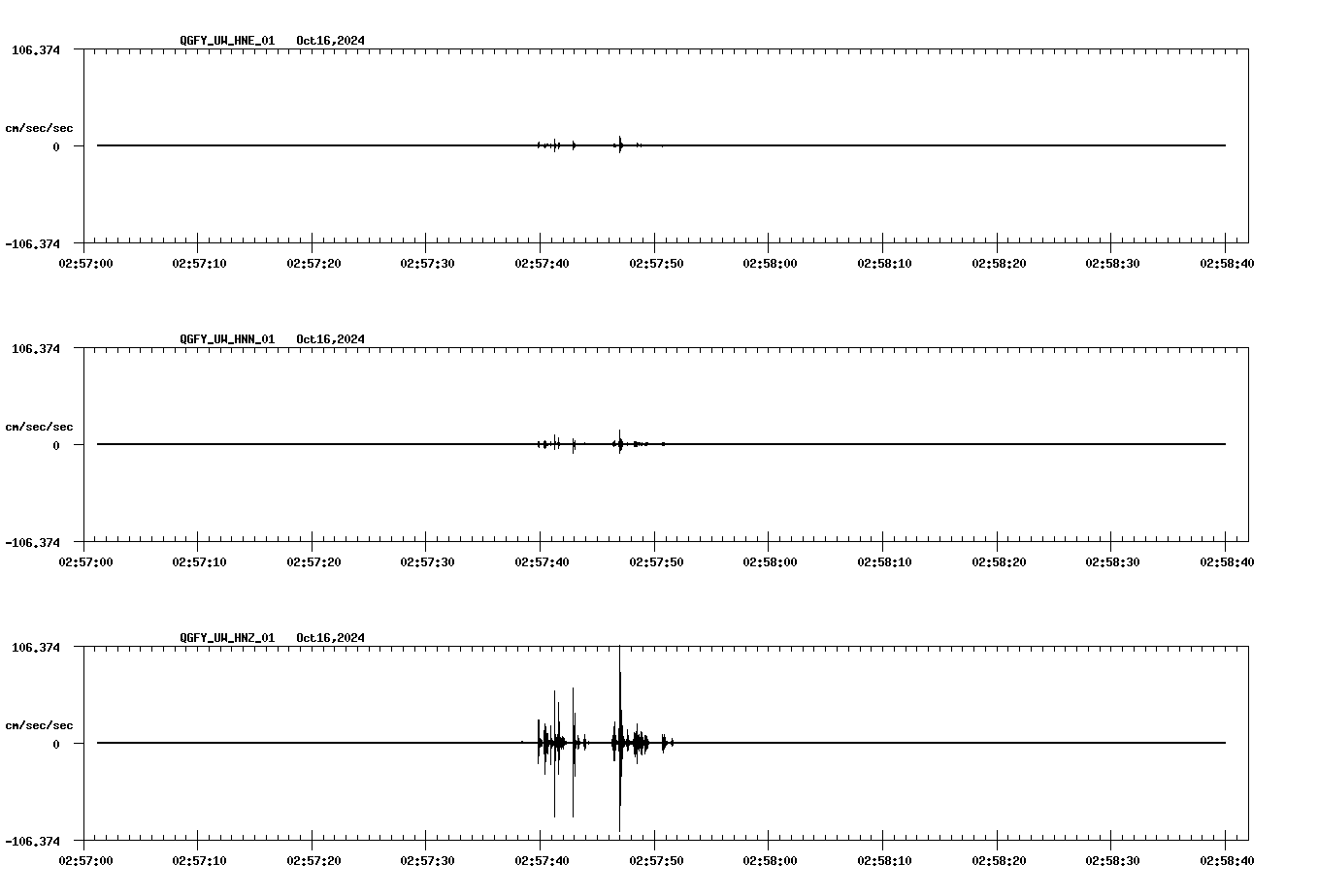 waveform image